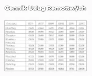 Cennik Usług Remontowych Kujawsko Pomorskie 2024